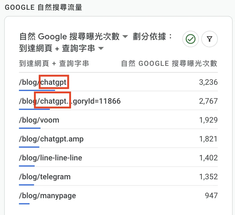 搭上潮流的順風車