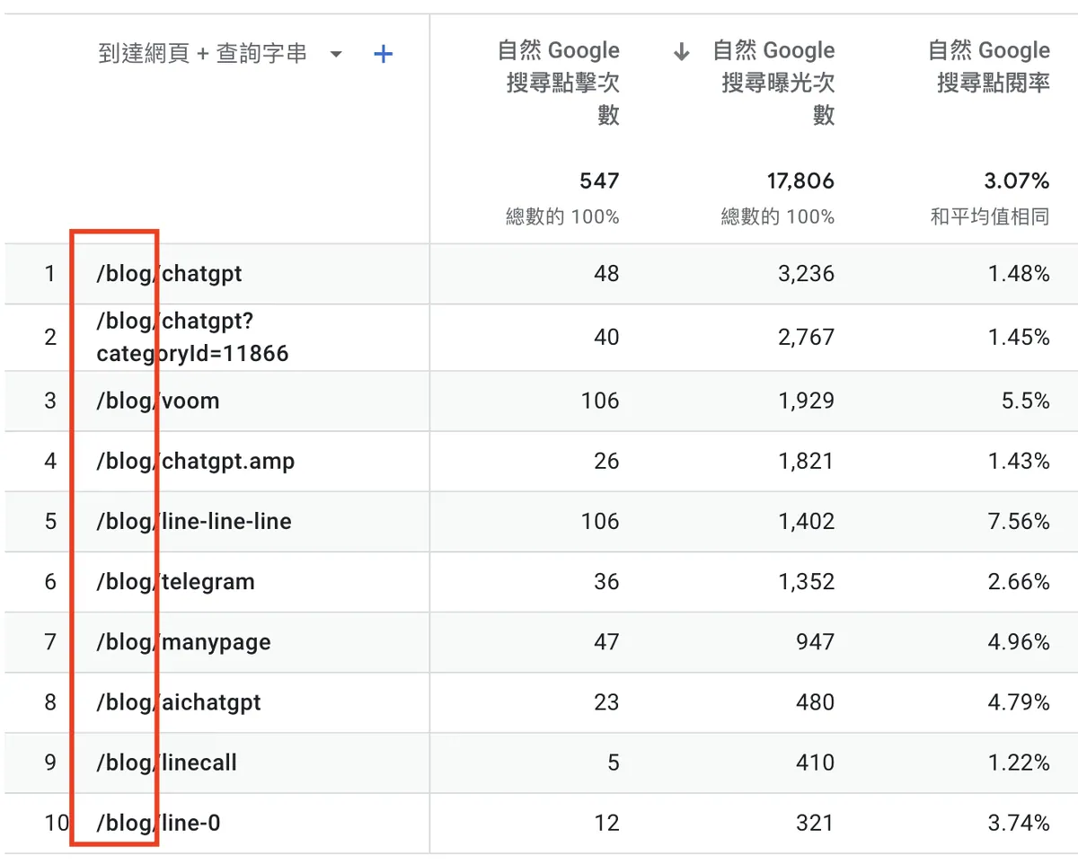blog真的站我官網頁面裡面超多流量
